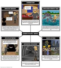 beowulf elements of an epic storyboard by rebeccaray