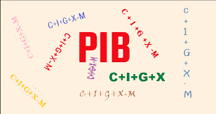 El producto interno bruto (pib) es una medida del valor de la actividad económica de un país. Pib Datosmacro Com