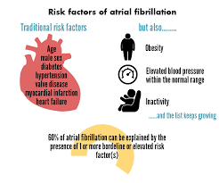 Pin On Atrial Fibrillation