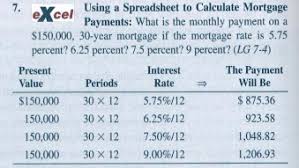 solved eye using a spreadsheet to calculate mortgage paym