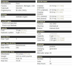 Ford 8n Specifications Ford 8n Specifications Ford