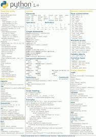 Python Cheat Sheet Python Softwaredevelopment Coding Programming Codinggui Computer Science Programming Python Programming Python