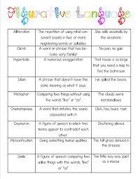 english phrases figurative language teaching language