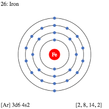 26 Fe Iron Electron Shell Structure Schoolmykids Electron Configuration Periodic Table Of The Elements Periodic Table