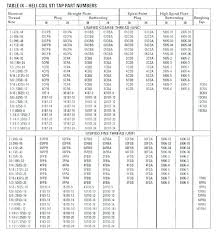 Drill Bit Sizes For Metric Taps Woodcontractors Co