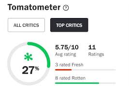 For audience opinion, rotten tomatoes scores vary from spilled popcorn (poorly regarded) to a full popcorn bucket (highly regarded), which may be a way of indicating the audience score is not as important to the website as critics. Cbs All Access Star Trek Lower Decks Rotten Tomatoes Critic And Audience Scores Revealed Bounding Into Comics