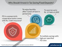 Looking for a low risk investment to grow your hard earned savings and maximise your returns? Best Tax Saving Fd Schemes In 2020 Paisabazaar Com