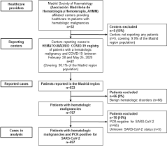 Image result for Hematologic Cancer