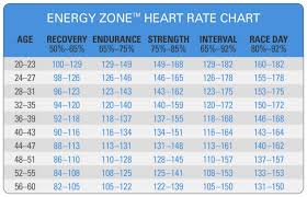 spinning energy zone heart rate chart