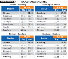 Jadwal kereta api ekonomi terbaru buat anda dari jakarta ke semarang, jogja, solo, madiun, kediri, blitar, surabaya, banyuwangi, klaten, bandung, tegal. Jadwal Kereta Api Eksekutif Dan Ekonomi Ac Ciremai Ekspres Relasi Bandung Cirebon Via Cikampek Pp Per 1 Juni 2014 Seputar Kereta Api