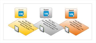 5 8 Determining An Appropriate Vcpu To Pcpu Ratio