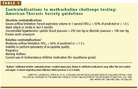 Image result for Inhalation Challenge Test