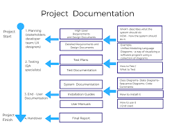 نتیجه جستجوی لغت [documentation] در گوگل