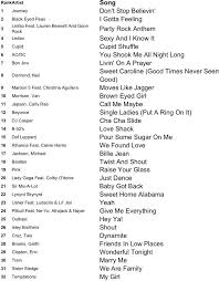 Pin By Kacie Frese On Wedding Dj Songs List Dj Songs Song Playlist
