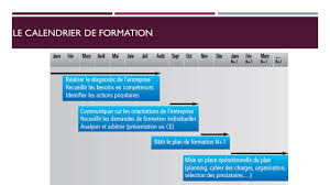 We did not find results for: L Optimisation Du Plan De Formation Ppt Video Online Telecharger