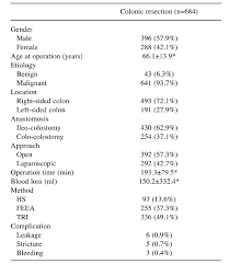Arteriovenous anastomosis anastomosis between an artery and a vein. Which Is The Safer Anastomotic Method For Colon Surgery Ten Year Results Abstract Europe Pmc