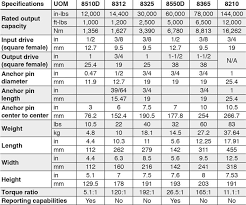 Sample Bolt Torque Chart Fastenal Bolt Torque Chart