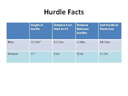 The athlete runs 3 x 160m with short recovery. Hurdling Marc Mangiacotti Track Field Coach Harvard University