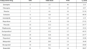 Image result for Extrapyramidal Side Effect