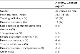 Full Text Multidisciplinary Approach And Treatment Options