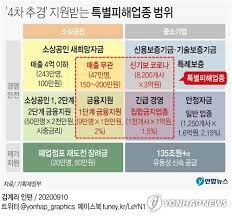 Maybe you would like to learn more about one of these? ì†Œìƒê³µì¸ ì§€ì›ê¸ˆ ì¼ë¶€ ì„ ì§€ê¸‰ í›„í™•ì¸ ì§'í•©ê¸ˆì§€ ìœ„ë°˜ì‹œ í™˜ìˆ˜ ì¢…í•©2ë³´ ì—°í•©ë‰´ìŠ¤