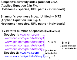 Simpson's diversity index is a way to measure the diversity of species in a community. 2018 05 04 An Exploration Of Url Diversity Measures