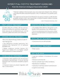 The Most Proven Ic Treatment Pelvic Floor Physical Therapy Pelvic Health And Rehabilitation Center