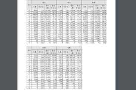 Choose from 500 different sets of flashcards about 汉语教程 on quizlet. å¤§å­¸å­¸æ¸¬æˆç¸¾25æ—¥å‡ºçˆ åœ‹è‹±æ•¸è‡ª æ»¿ç´šåˆ†595äººæœ€å¤š Yahooå¥‡æ'©éŠæˆ²é›»ç«¶