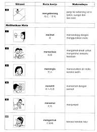 Soalan latihan sains tahun 6. Nbsp Muat Turun Nbsp Nbsp Nbsp ç‚¹å‡»ä¸‹è½½4å¹´çº§kata K Malay Language Kids Education Education