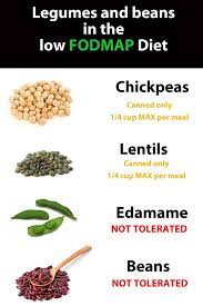 Pin En Low Fodmap For Ibs Irritable Bowel Syndrome