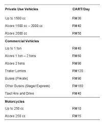 Beechwood audi birmingham v hoyer group). Myeg Kiosk Puchong Selangor Cara Cara Claim Cart Atau Loss Of Use