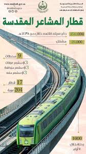 ع مان نيوز Oman News على تويتر مكة خطة قطار المشاعر خلال موسم الحج السعودية
