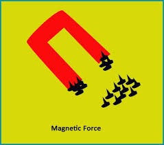 Force And Law Of Motion School Help Newtons Laws Of Motion Force
