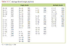 Use The Bond Energies In The Table To Determine H F