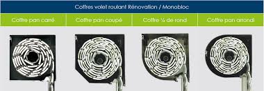 Résultat il faut changer le moteur. Coffre Volet Roulant Caisson Et Coffre Interieur Et Exterieur Pour Volet Roulant