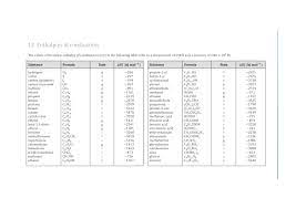 Ib Chemistry Data Booklet 2022 Ingel Soong
