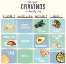 Are You Craving These Unhealthy Foods Health