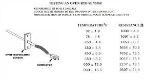 Oven Temperature Sensor Resistance Chart Best Picture Of