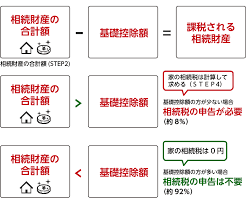The site owner hides the web page description. å®¶ã®ç›¸ç¶šç¨Žã¯ã„ãã‚‰ ç›¸ç¶šç¨Žã®åŸºæœ¬ã¨è¨ˆç®—ã®4ã¤ã®step ä¿å­˜ç‰ˆ