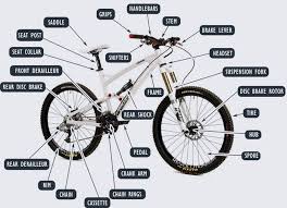 Pin Di Bicycles