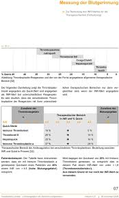 Um artikel, nachrichten oder blogs kommentieren zu können. Antikoagulantien Pass Pdf Orale Antikoagulation Pdf Goal Of This Article Is To Select Three Molecules From All The Candidates Currently Under Clincial Development And To Present Antikoagulantien Werden Vorwiegend Adumamaena