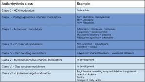 Image result for Antiarrhythmic