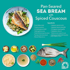 Pan fried sea bass with couscous. Fish Farm Startseite Facebook