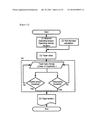 Résultat de recherche d'images pour "web tension control system"