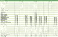 Minolta srt 100 + kodak profoto 100. Tanjung Malim Komuter Route Laluan Train Schedule Jadual Ktm 2021
