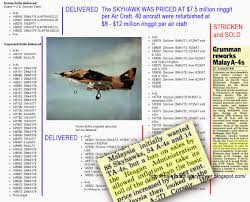 We did not find results for: Malaysia Military Power