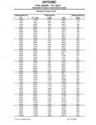 xlt 10 hydraulic torque tool torque conversion chart