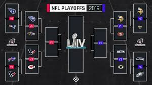 A handful of teams are locked into their current postseason seeds (baltimore, buffalo and minnesota), but everything else is up for grabs. Grupo De Playoffs De La Nfl Enfrentamientos Divisionales Horario De Tv Para Afc Juegos De Nfc Heaven32