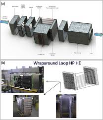 Both heating and air conditioning work on the principle that heat always moves from a warm object to a cooler one, just as water flows from a higher to a lower level. An Investigation Into The Use Of Water As A Working Fluid In Wraparound Loop Heat Pipe Heat Exchanger For Applications In Energy Efficient Hvac Systems Sciencedirect