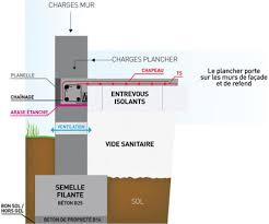 Check spelling or type a new query. Tout Savoir Sur Le Vide Sanitaire Faq